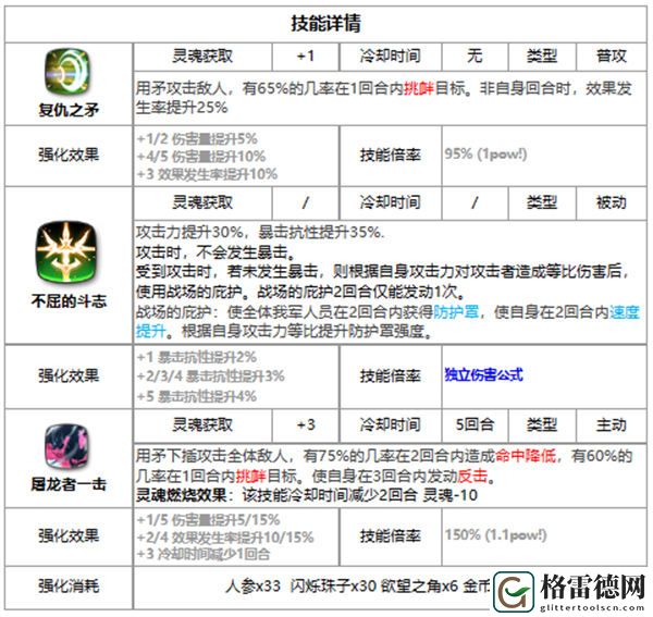 第七史诗赛娜好用吗 第七史诗三色英雄赛娜介绍