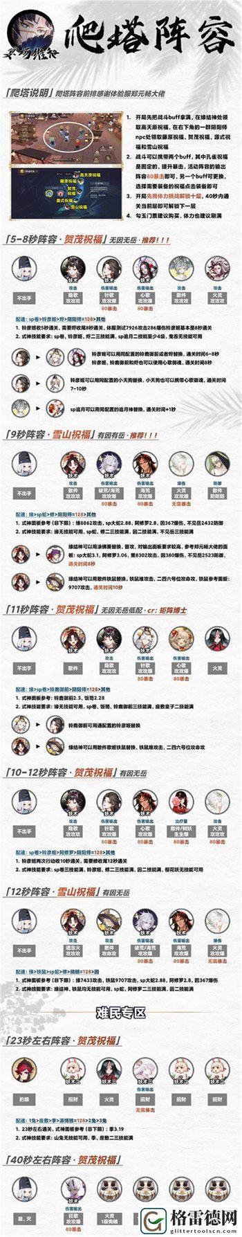 阴阳师宴场维和阵容搭配攻略 阴阳师宴场维和阵容搭配介绍