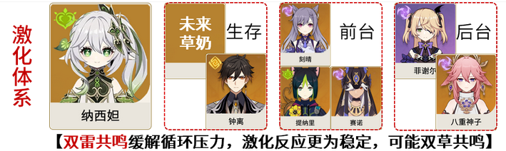 原神草神配队攻略 原神3.2草神纳西妲配队攻略