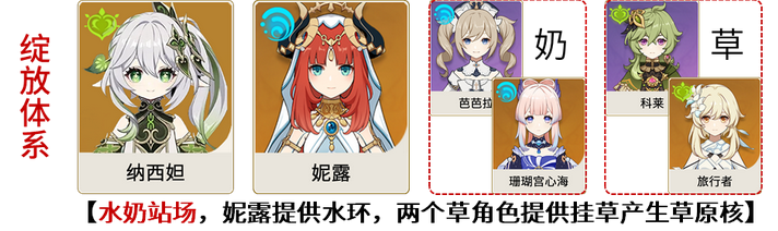 原神草神配队攻略 原神3.2草神纳西妲配队攻略