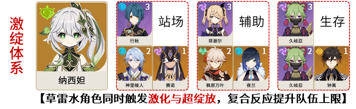原神草神配队攻略 原神3.2草神纳西妲配队攻略