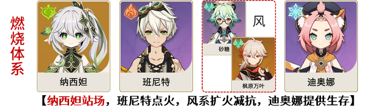 原神草神配队攻略 原神3.2草神纳西妲配队攻略