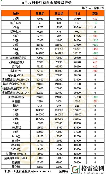 有色行情100款，粉丝表示：期待未来的持续创新与发展