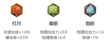 王者荣耀卢雅那装备怎么搭配 王者荣耀卢雅那装备搭配方法