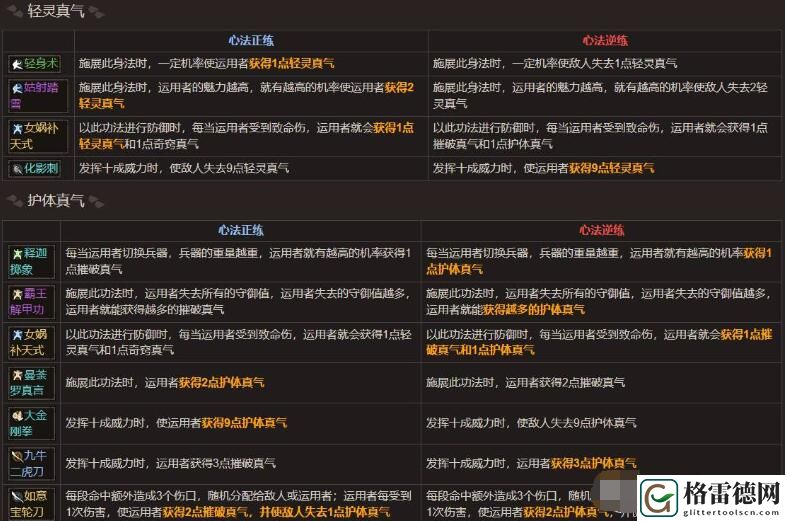 太吾绘卷真气上限怎么增加 太吾绘卷真气上限增加方法一览