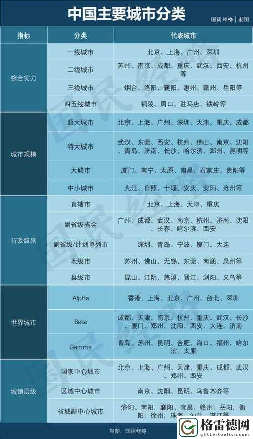  探讨国精产品一线二线三线区别大吗？