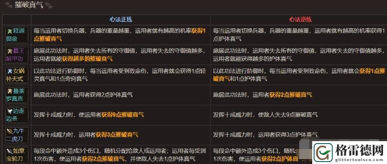 太吾绘卷真气上限怎么增加 太吾绘卷真气上限增加方法一览