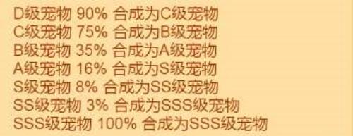 疯狂骑士宠物合成表大全 疯狂骑士团宠物合成攻略大全图文详解