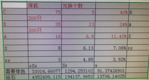 疯狂骑士宠物合成表大全 疯狂骑士团宠物合成攻略大全图文详解