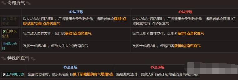 太吾绘卷真气上限怎么增加 太吾绘卷真气上限增加方法一览