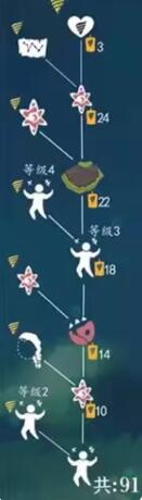 光遇潜海季嬉笑炮手面具怎么兑换 光遇嬉笑炮手面具兑换图鉴