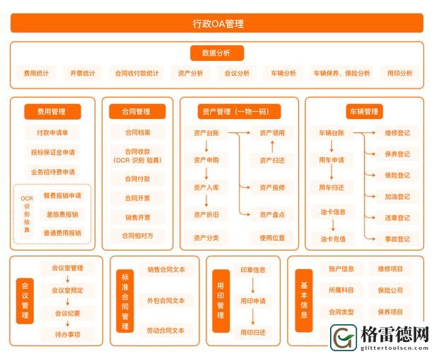  办公自动化OA需求，网友：未来办公的新动力