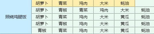 魔卡少女樱回忆钥匙照烧鸡腿饭食谱配方分享