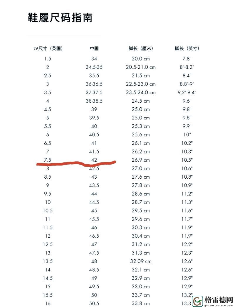 欧洲尺码日本尺码美国欧洲LV，用户热议：“尺码文化背后的时尚密码”