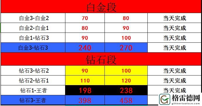 火热的《王者荣耀》背后的社会影响
