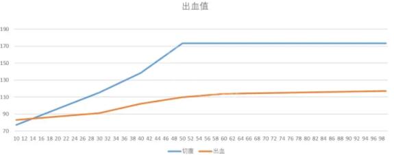 艾尔登法环切腹战灰好用吗 艾尔登法环切腹战灰分析