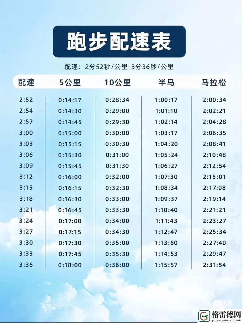 人马配速45分钟是好事还是恶性，网友直言：这是一场关于速与质的深度讨论