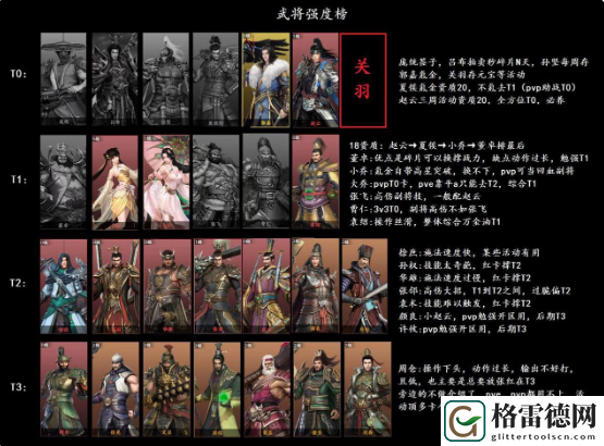 极无双2新手阵容养成推荐攻略 极无双2新手阵容养成推荐打法