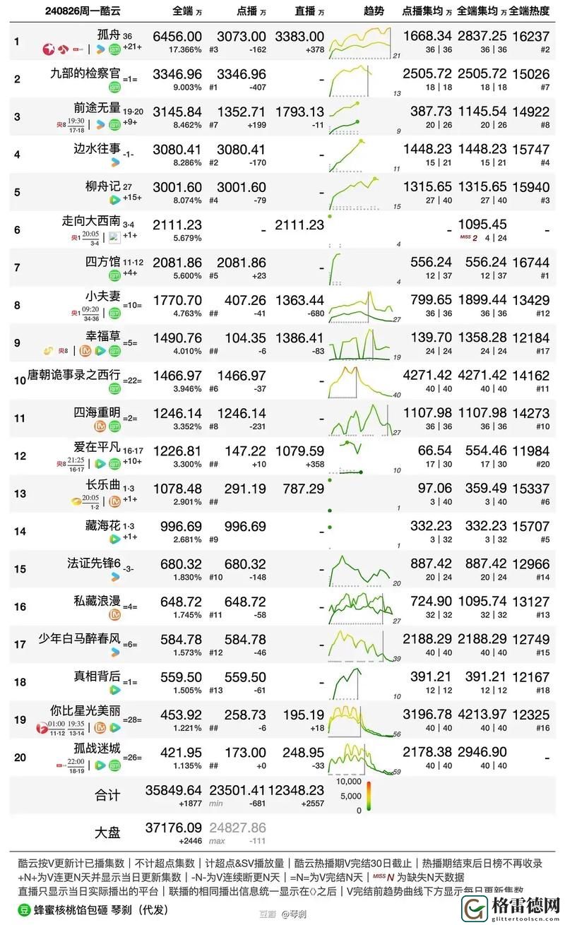  国产剧在线观看人数在哪里看？探索观看热度的新途径