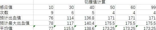 艾尔登法环切腹战灰好用吗 艾尔登法环切腹战灰分析