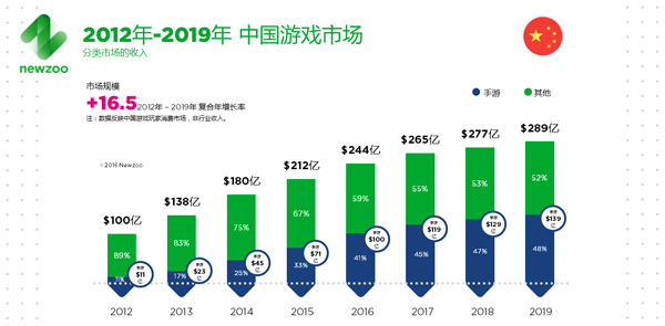 动作游戏SD敢达强袭战线引爆元旦档