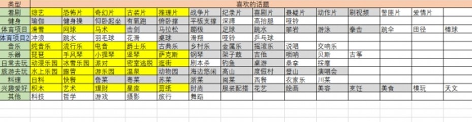 大多数梅悠悠喜欢什么 大多数梅悠悠喜好内容一览