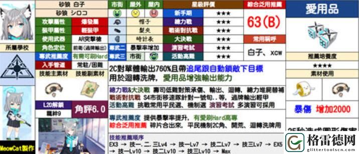 蔚蓝档案砂狼白子抽取建议 蔚蓝档案砂狼白子抽不抽