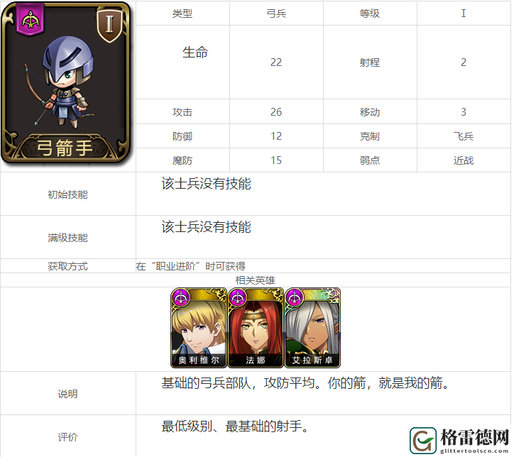 梦幻模拟战手游弓箭手推荐分享