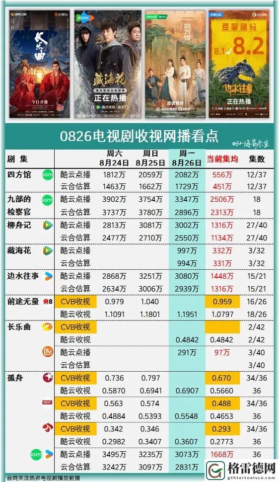 国产剧在线观看人数在哪里看免费不花钱，网友：太方便了！