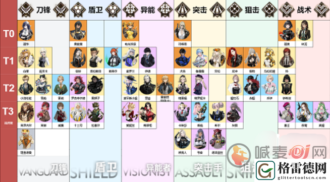 异象回声节奏榜 异象回声角色强度排行榜