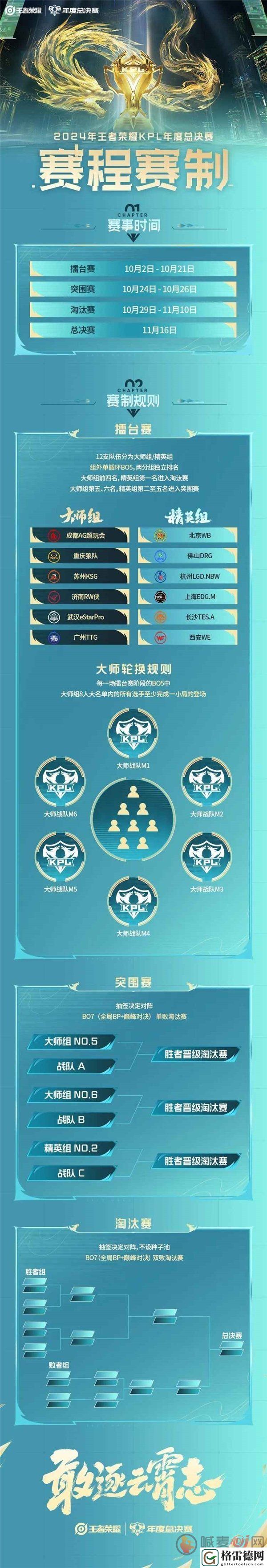 王者荣耀2024kpl年度总决赛时间 2024kpl年度总决赛赛制规则介绍