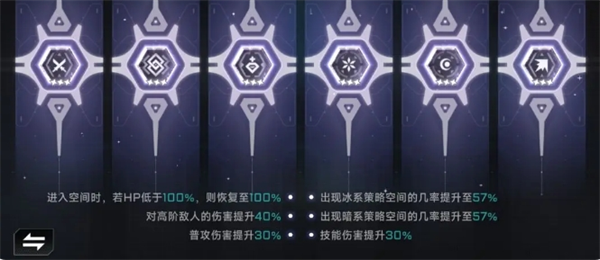 苍翼：混沌效应意识具体分析