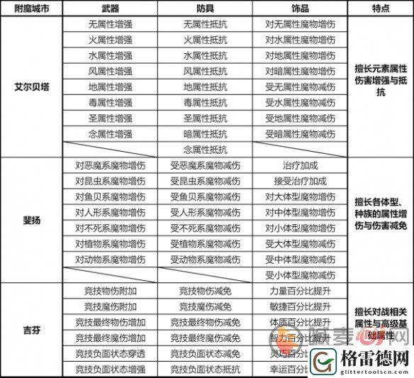 仙境传说新启航附魔怎么升级 仙境传说新启航附魔攻略大全
