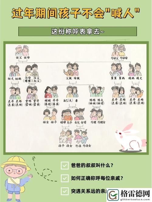  喜是爸爸的大还是叔叔上线，网友表示：