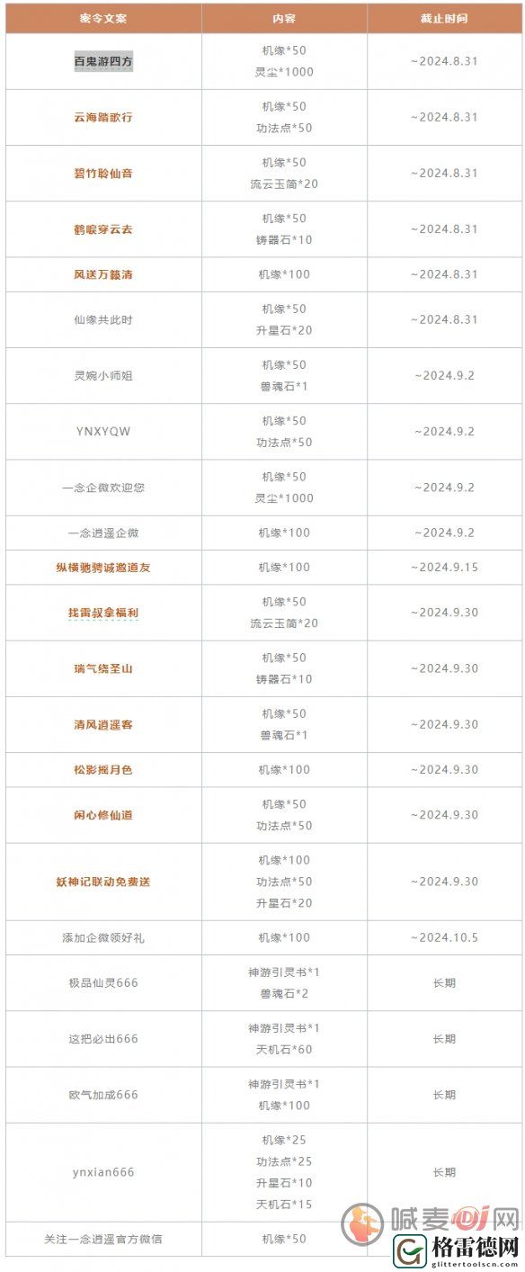 一念逍遥密令大全最新2024 一念逍遥全部密令不限时