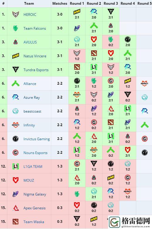 dota2PGL瓦拉几亚S2冠军详细解析
