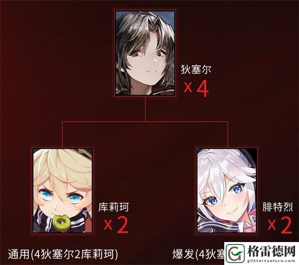 战双帕弥什深红囚影意识搭配推荐 战双帕弥什深红囚影意识怎么搭配