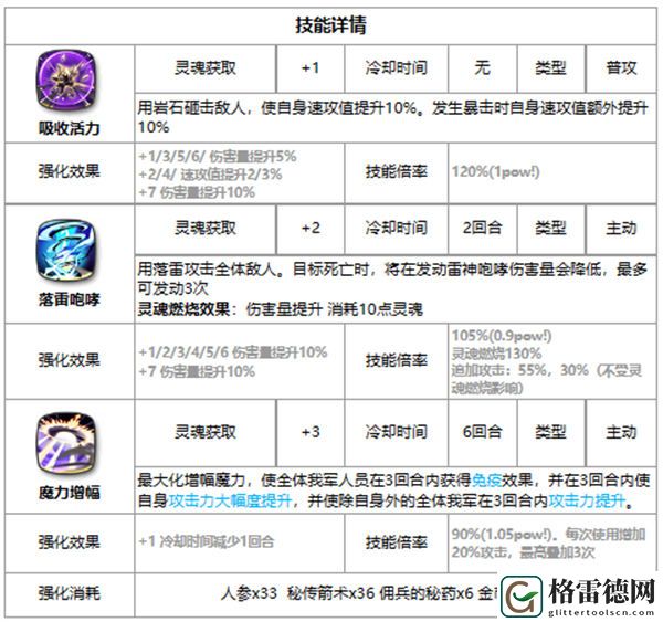 第七史诗薇薇安好用吗 第七史诗三色英雄薇薇安介绍
