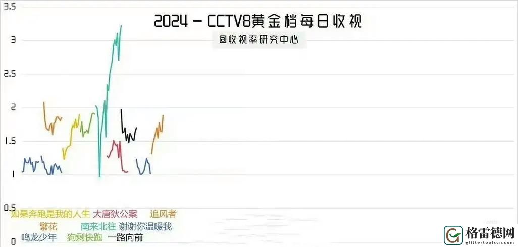  网络热议：免费网站在线观看人数在哪电视剧？