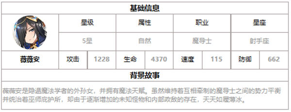 第七史诗薇薇安好用吗 第七史诗三色英雄薇薇安介绍