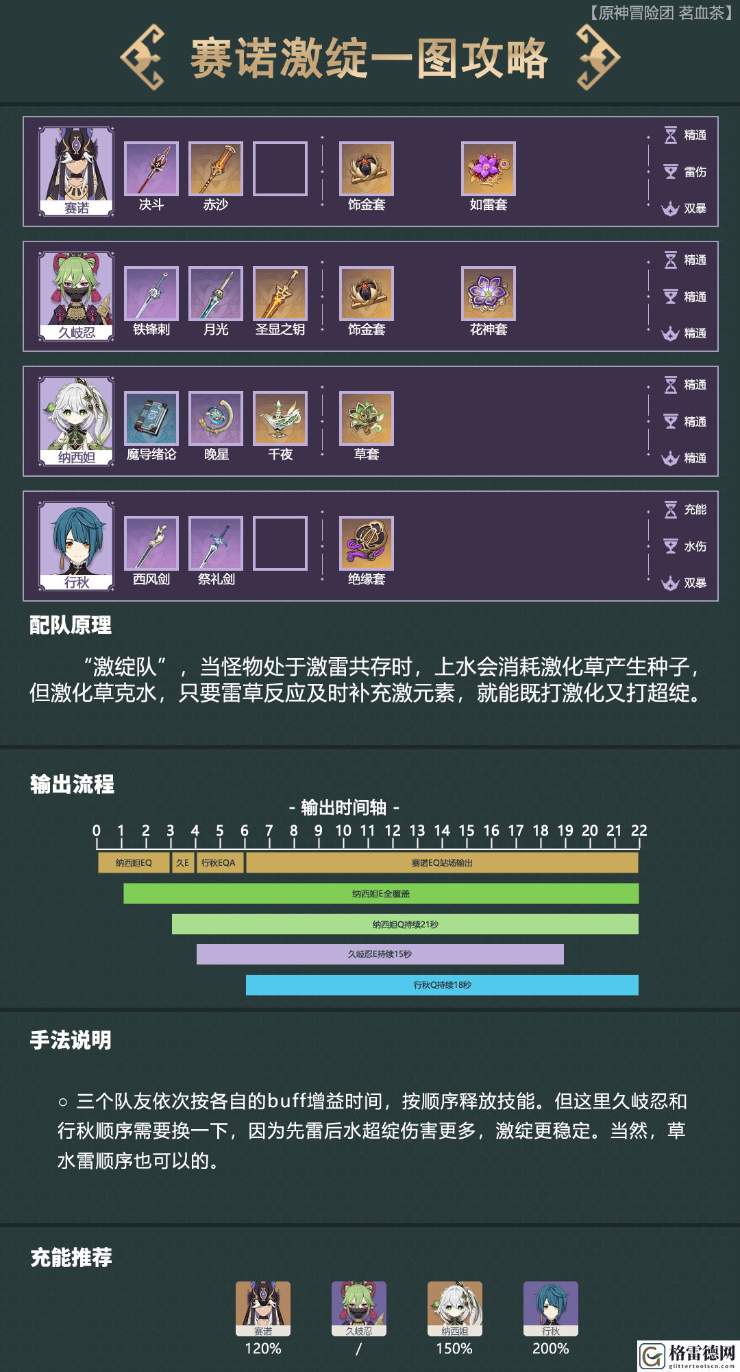 原神种门是什么意思 原神种门含义配队介绍