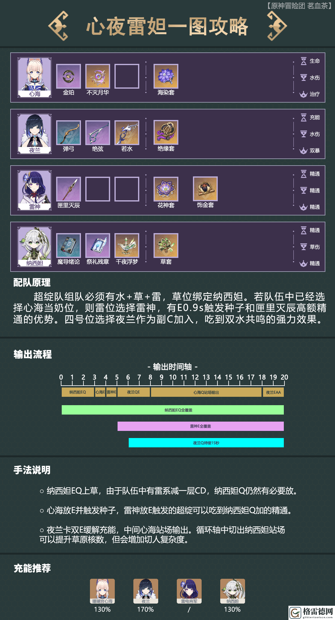 原神种门是什么意思 原神种门含义配队介绍