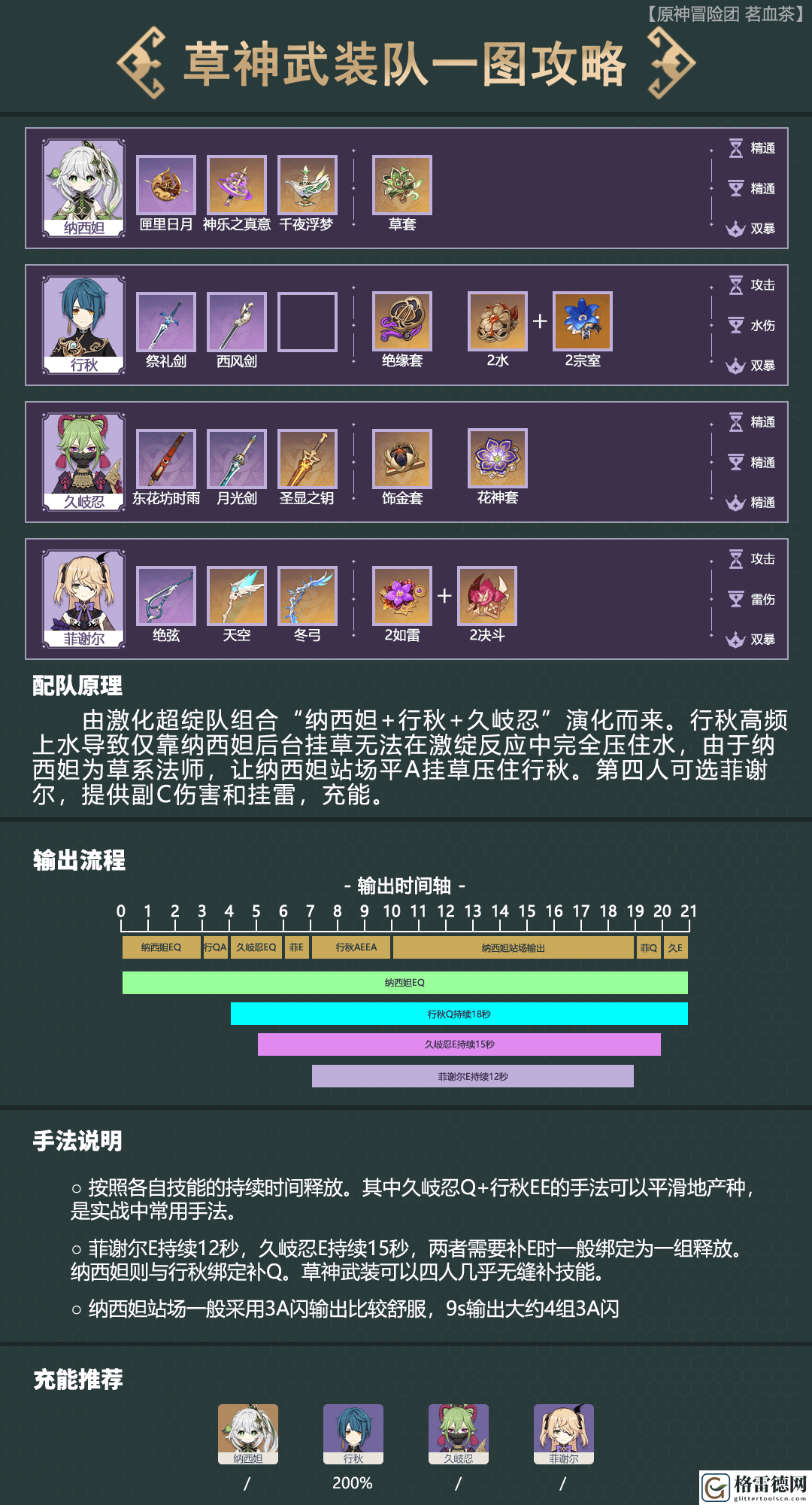 原神种门是什么意思 原神种门含义配队介绍