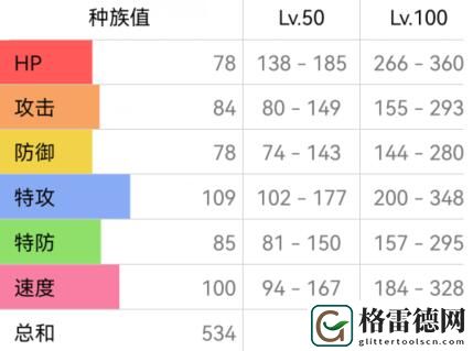 宝可梦朱紫喷火龙怎么配招 宝可梦朱紫喷火龙配招攻略