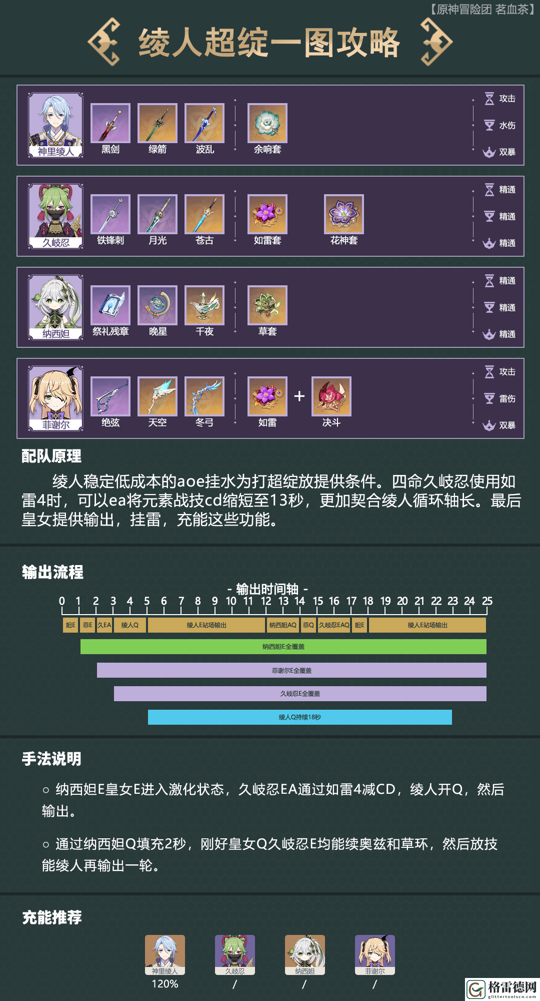 原神种门是什么意思 原神种门含义配队介绍