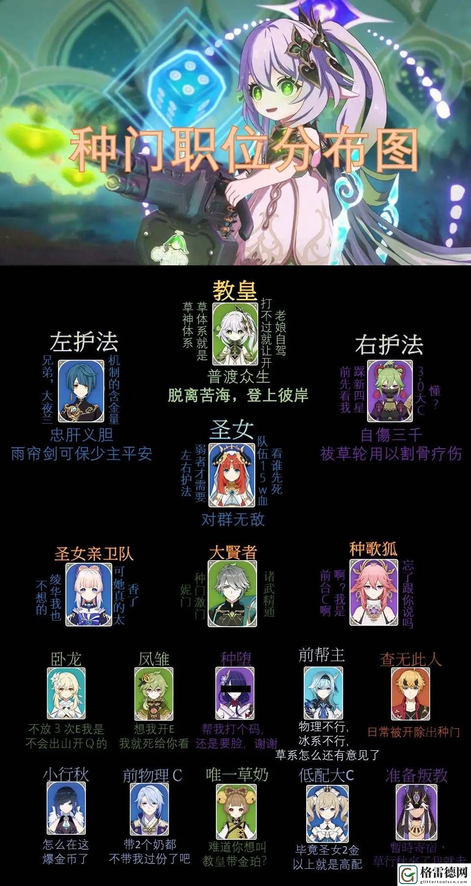 原神种门是什么意思 原神种门含义配队介绍