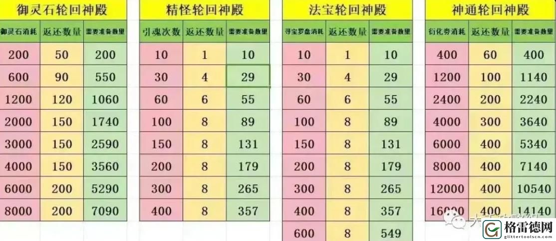 寻道大千轮回殿活动是什么 寻道大千轮回殿活动攻略