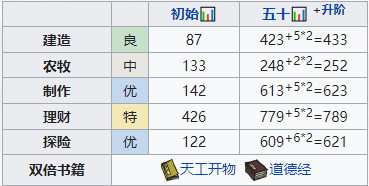 江南百景图宫商羽培养攻略 江南百景图宫商羽天赋属性珍宝搭配攻略