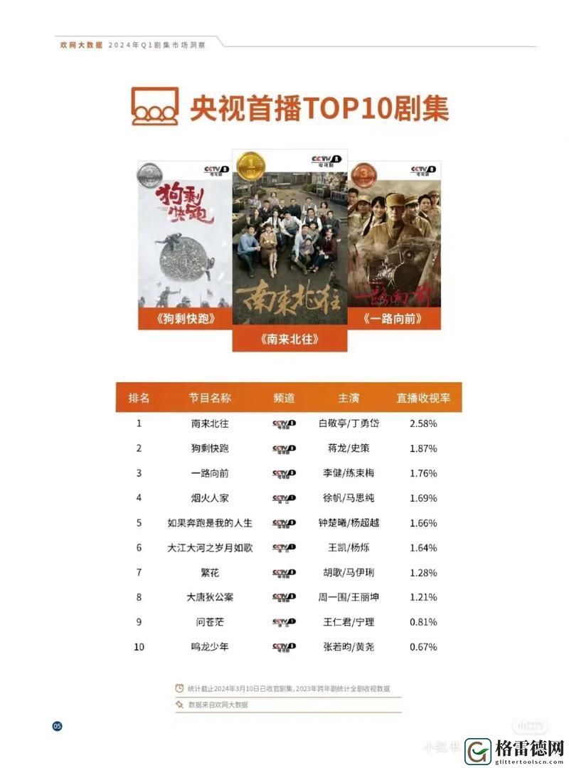 揭秘兔费网站在线观看人数在哪电视剧的真实数据