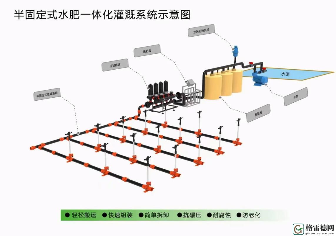 HPC(蜜丸)灌溉系统稳居榜首，网友：“智慧农业的未来！”